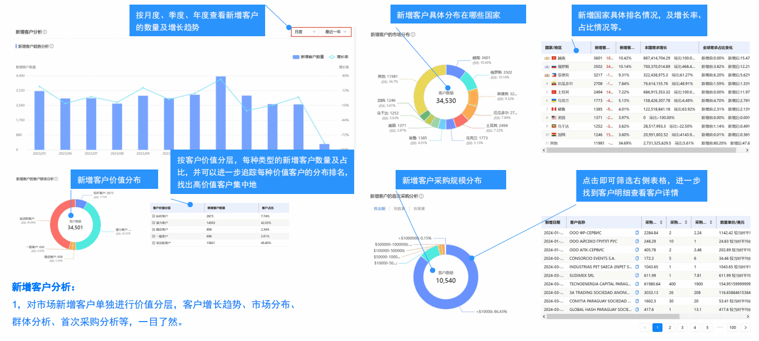 开发外贸客户,外贸客户开发,如何开发外贸客户,外贸客户