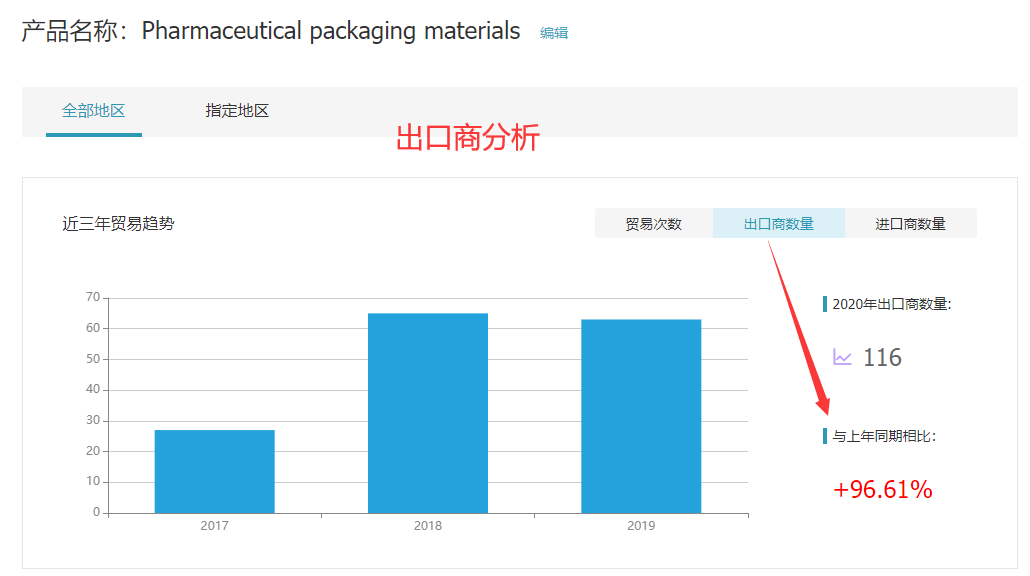 豪门国际,豪门国际外贸通,豪门国际数据