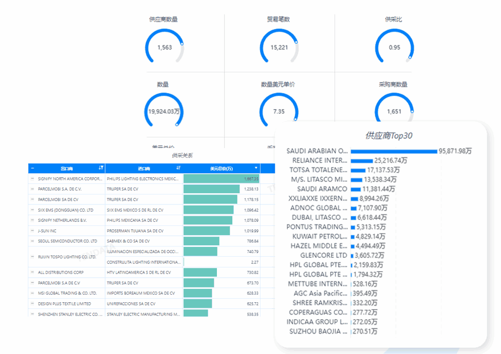 市场分析,豪门国际市场分析,市场分析功能