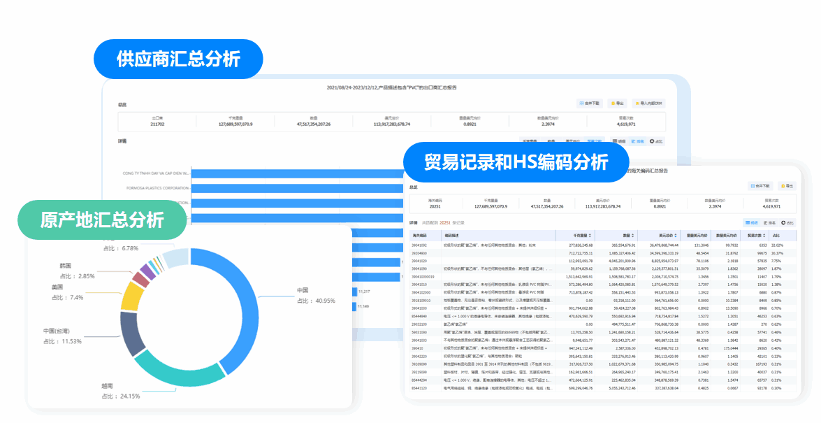 市场分析,豪门国际市场分析,市场分析功能