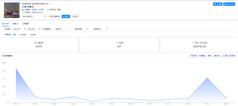豪门国际,豪门国际外贸通,豪门国际数据