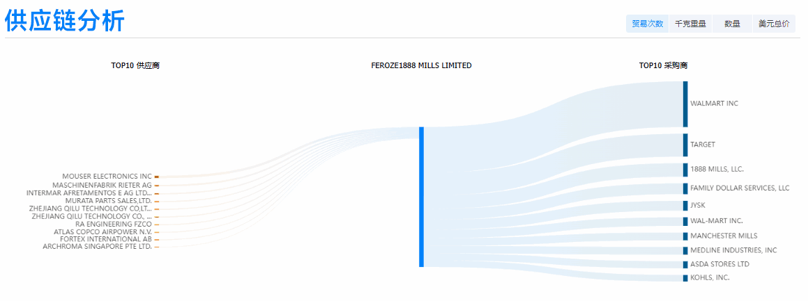 豪门国际,豪门国际外贸通,豪门国际数据
