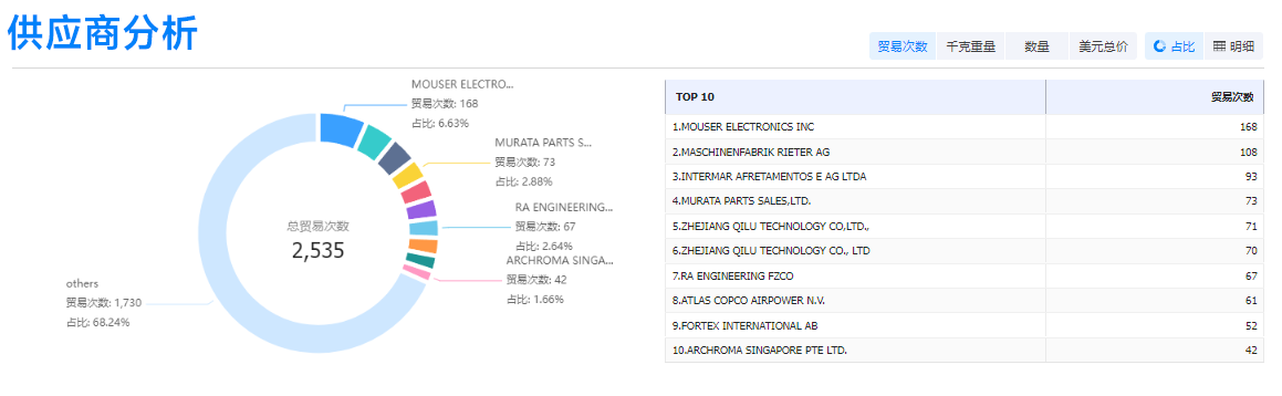 豪门国际,豪门国际外贸通,豪门国际数据
