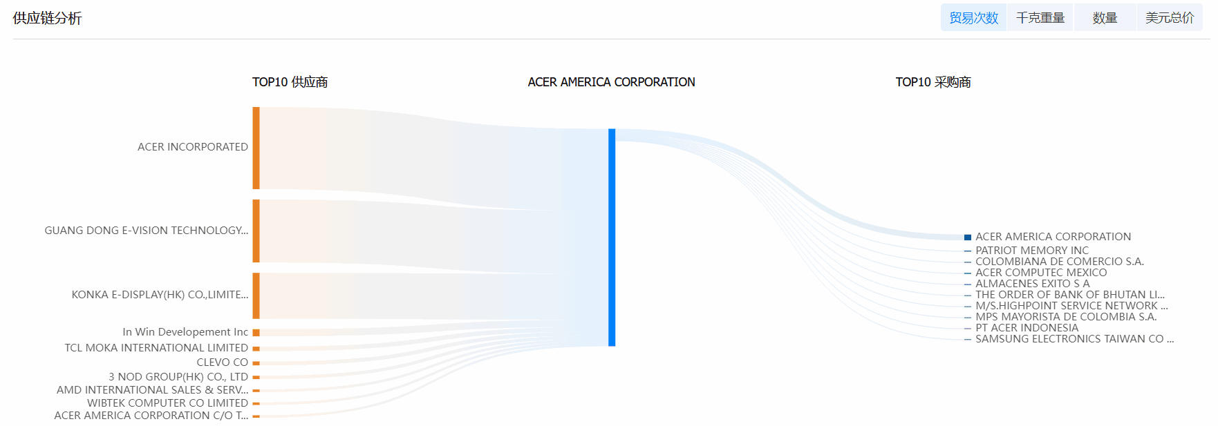 豪门国际海关数据系统,海关数据,海关数据系统