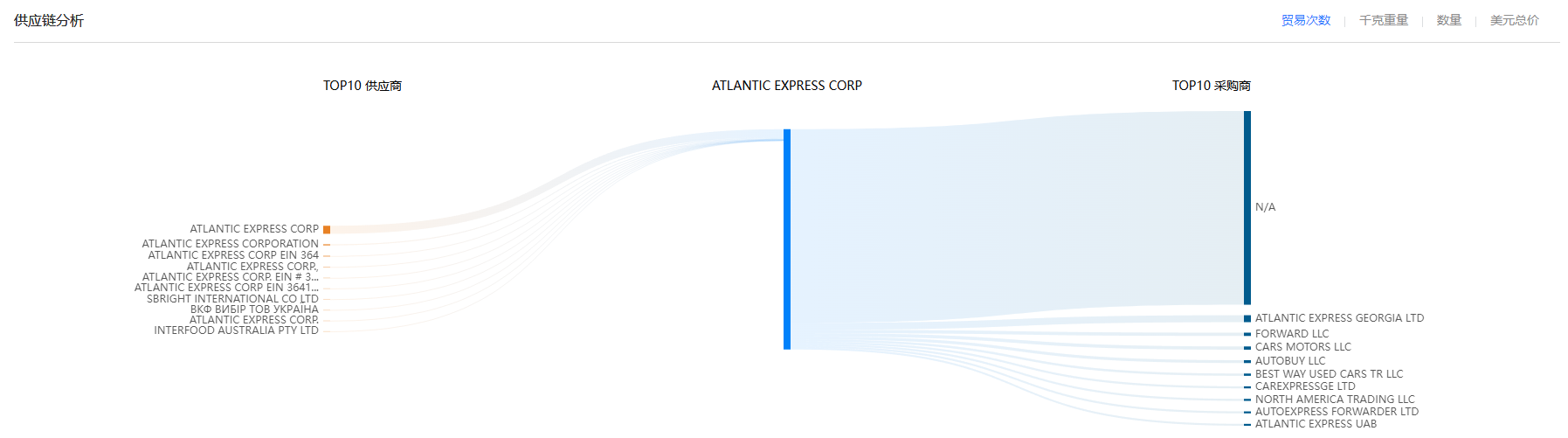供应链,豪门国际供应链,豪门国际供应链分析
