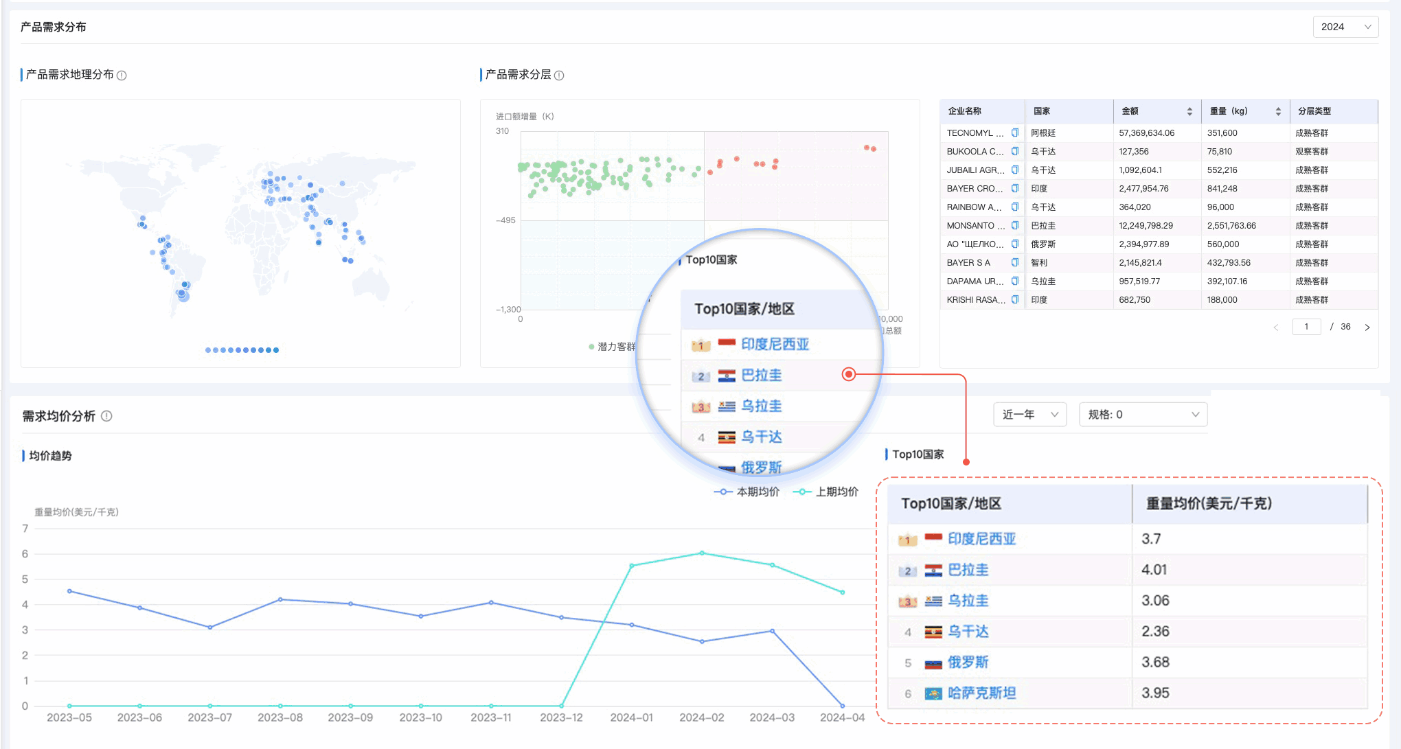 豪门国际,豪门国际外贸通,上海豪门国际