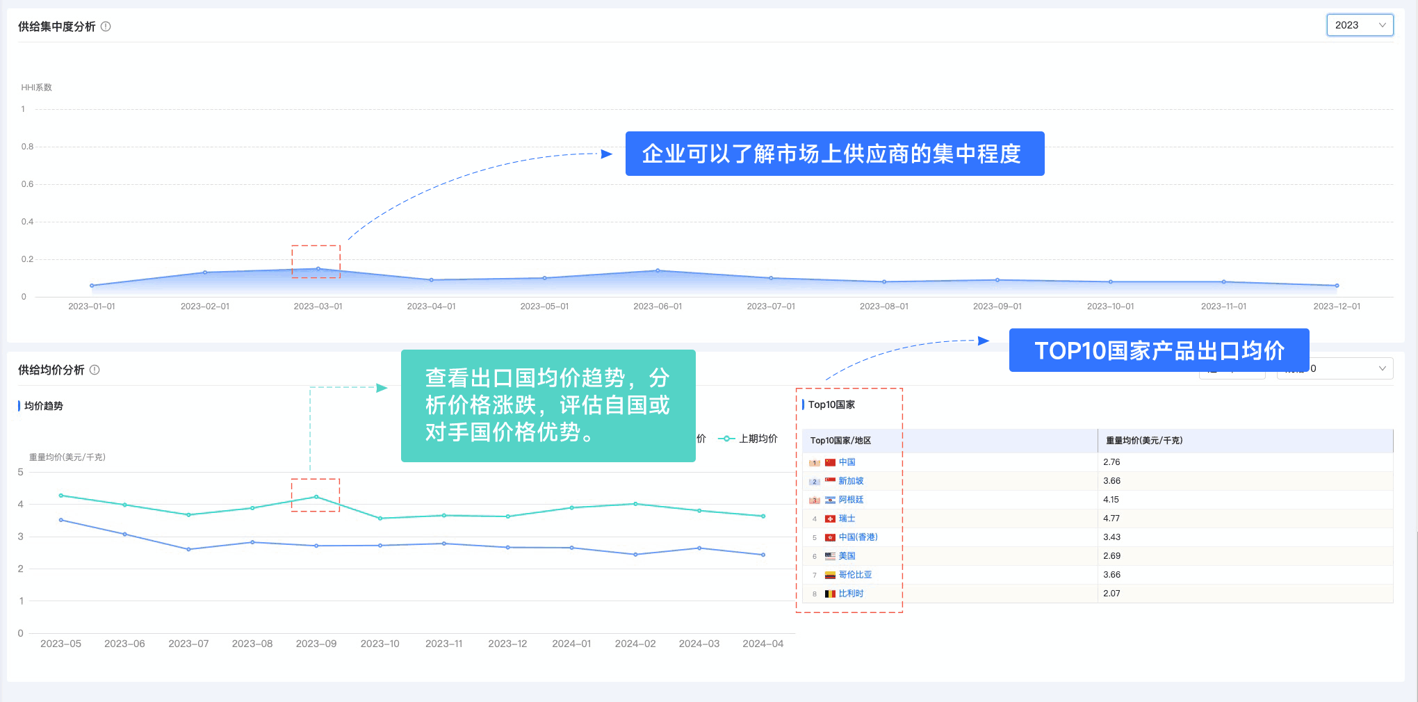 豪门国际,豪门国际外贸通,上海豪门国际