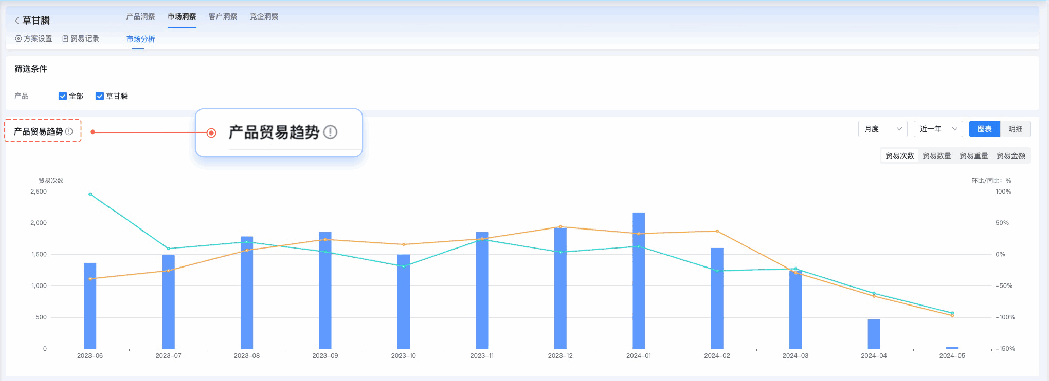豪门国际,豪门国际外贸通,上海豪门国际
