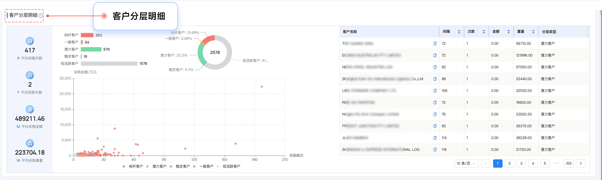 豪门国际,豪门国际外贸通,上海豪门国际