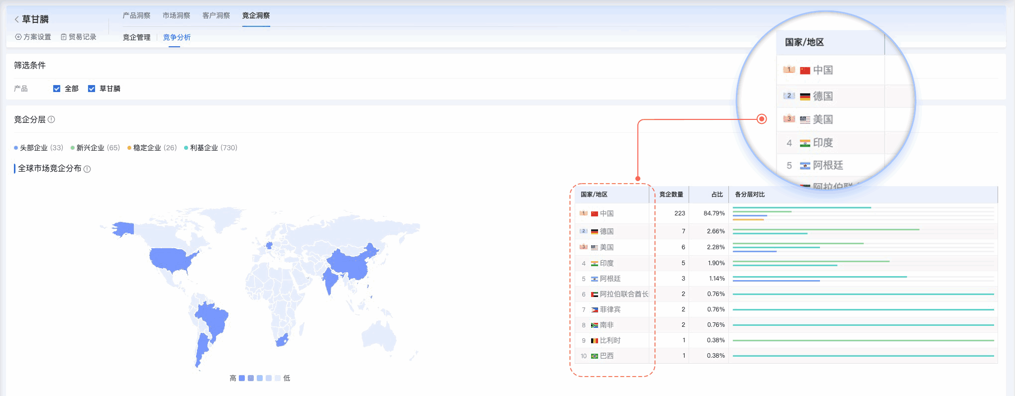 豪门国际,豪门国际外贸通,上海豪门国际