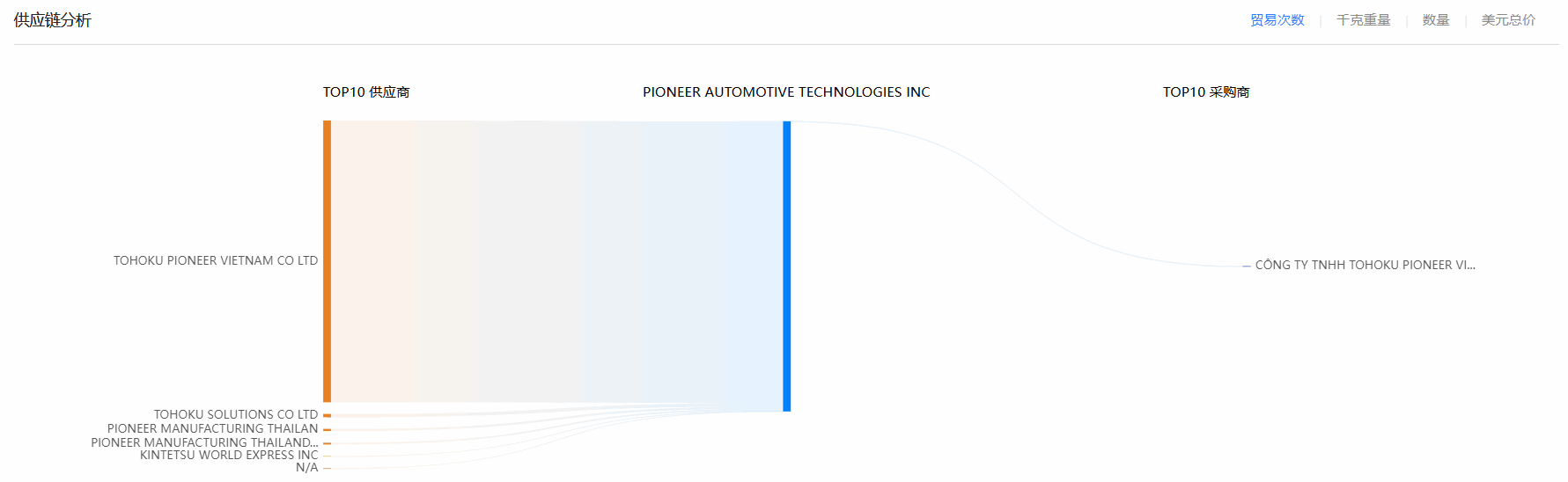 豪门国际,豪门国际海关数据,海关数据