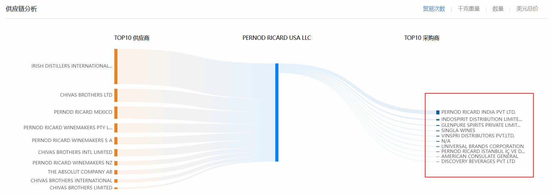 采购商,找采购商,找到采购商