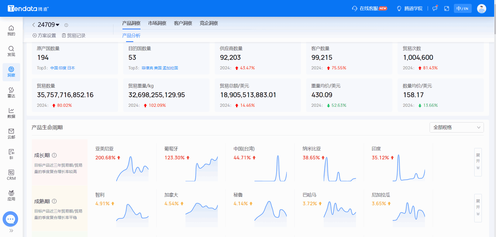 全球海关数据,海关数据,豪门国际海关数据