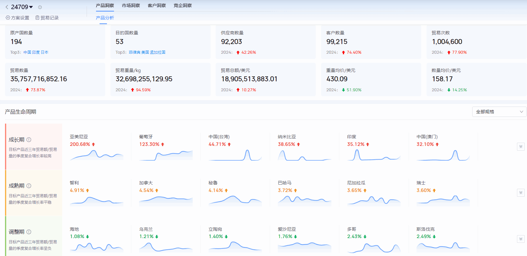 海关进出口数据,进出口数据,豪门国际海关进出口数据