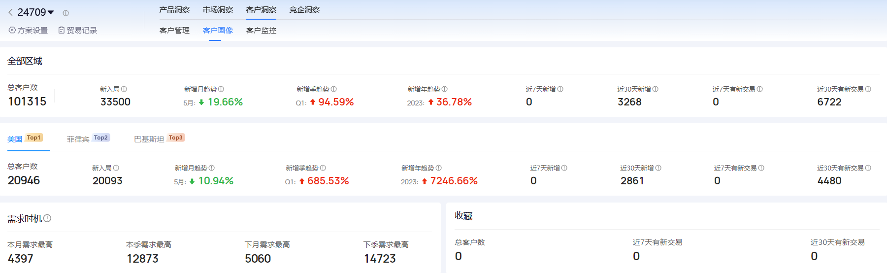 海关进出口数据,进出口数据,豪门国际海关进出口数据