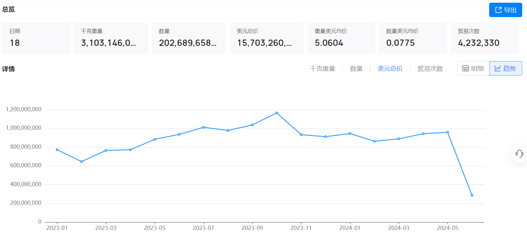 海关数据,海关数据找采购商,豪门国际海关数据
