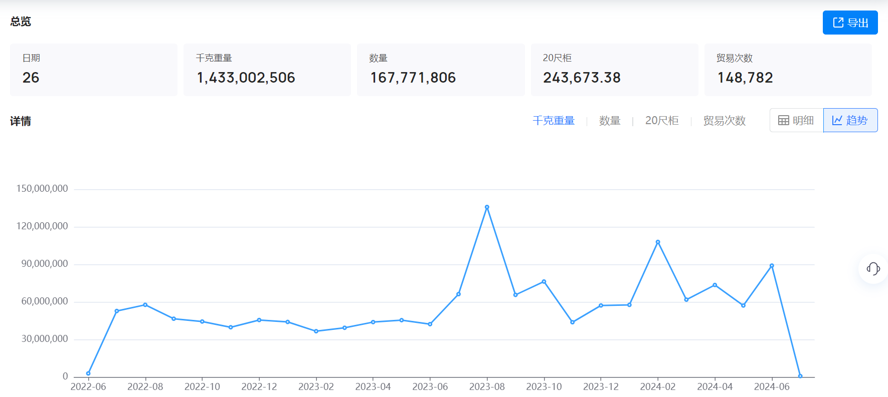 美国海关数据,海关数据,豪门国际海关数据