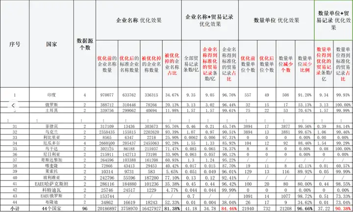 豪门国际,豪门国际数据,上海豪门国际