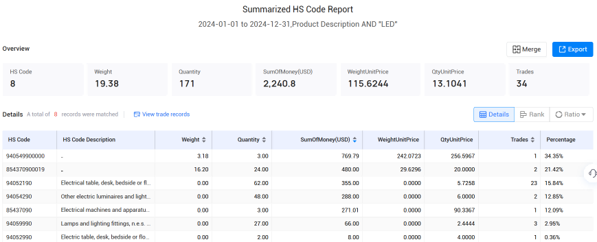冰岛海关数据,豪门国际海关数据,海关数据
