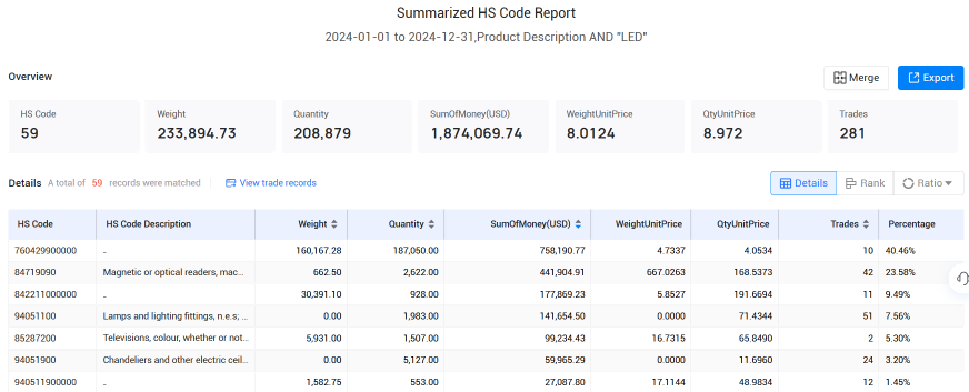 爱尔兰海关数据,海关数据,豪门国际海关数据
