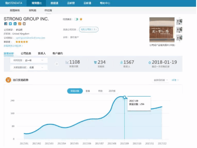 豪门国际,P2P海外邀约,外贸大数据,海关数据,外贸,外贸通,商情雷达