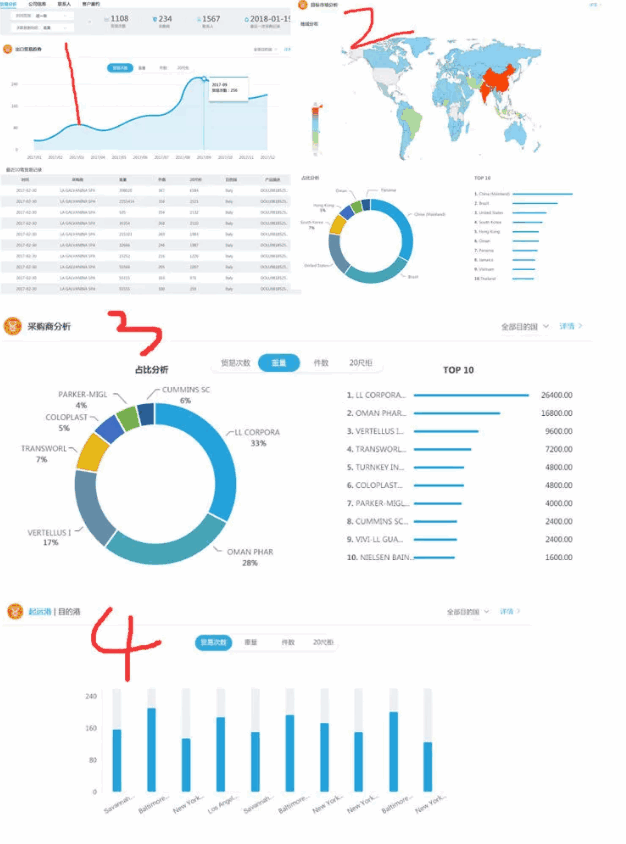 豪门国际,P2P海外邀约,外贸大数据,海关数据,外贸,外贸通,商情雷达