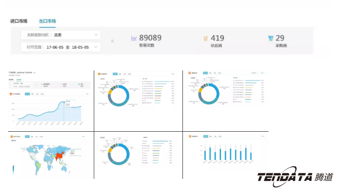 商情雷达,全球市场,国家,豪门国际