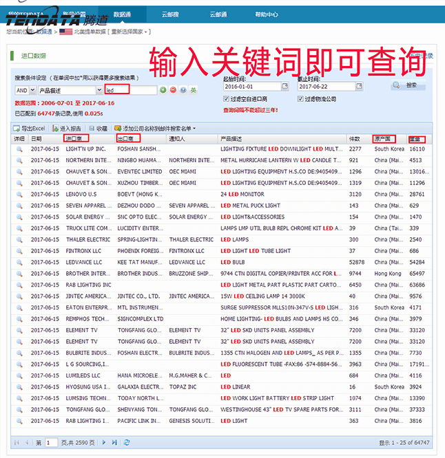 海关数据,进出口数据,贸易样本,豪门国际,外贸通,海外市场