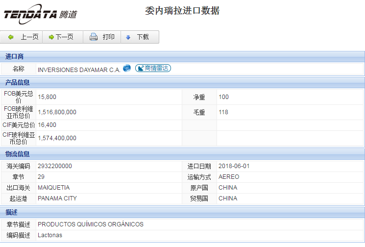 海关数据,进出口数据,进口数据,豪门国际,贸易,委内瑞拉