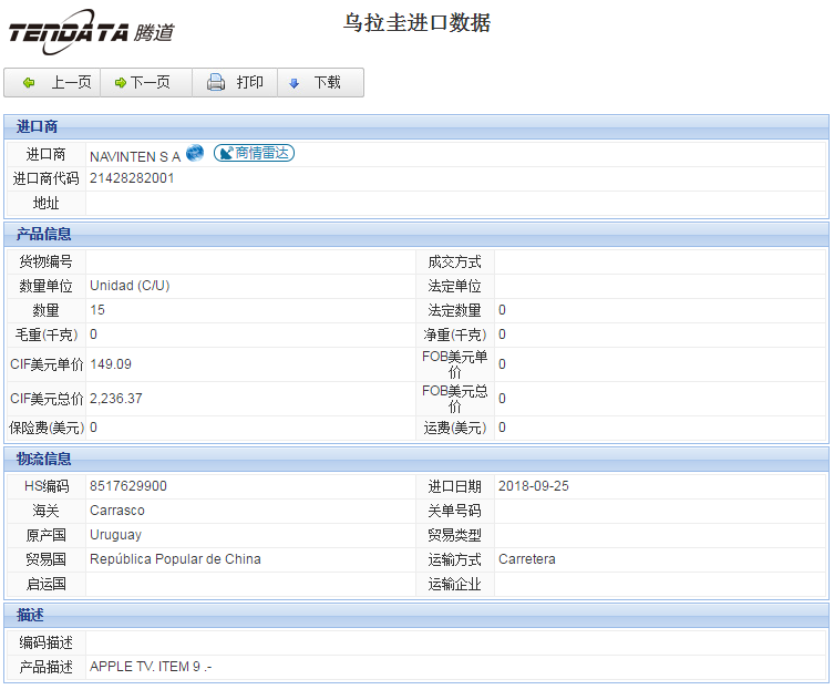 海关数据,进出口数据,进口数据,豪门国际,贸易,乌拉圭