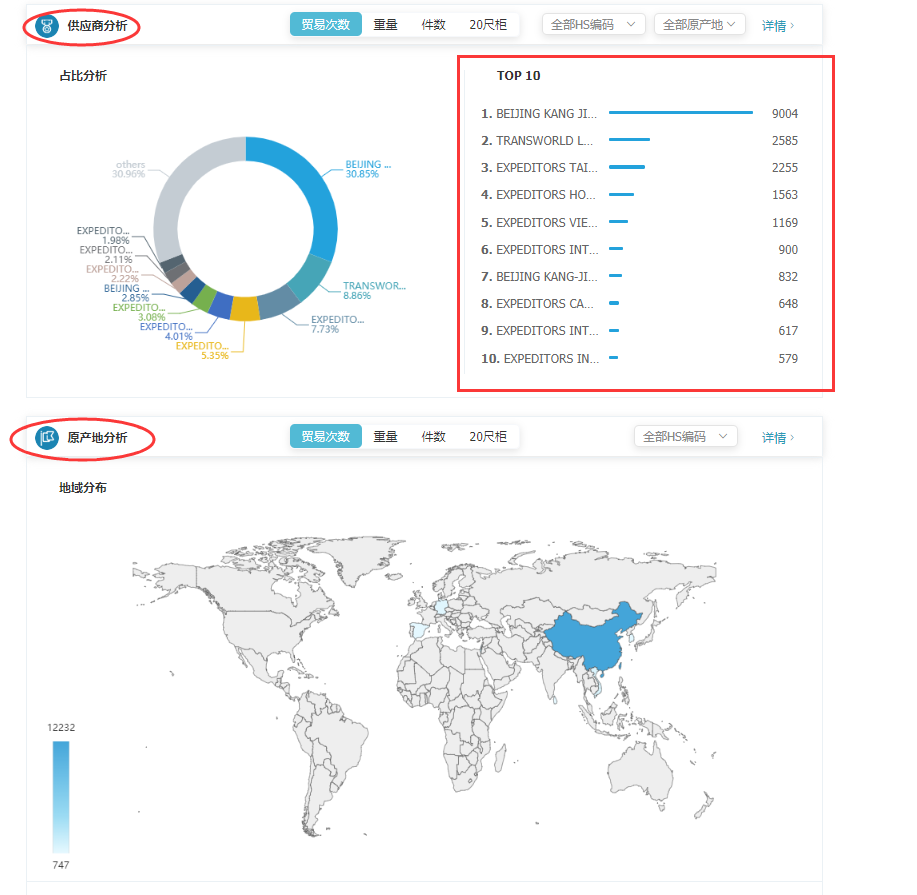 商情雷达-豪门国际,豪门国际，豪门国际数据怎么样